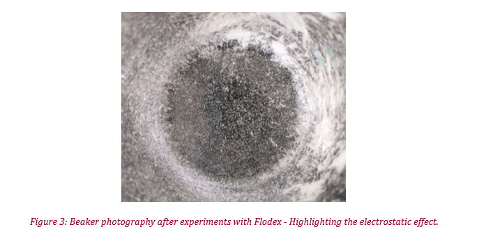 photo of a beaker after experiments showing the electrostatic effect after the use of flodex